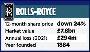 1672536437 777 Can Turbo Tufan rev up profits at Rolls Royce