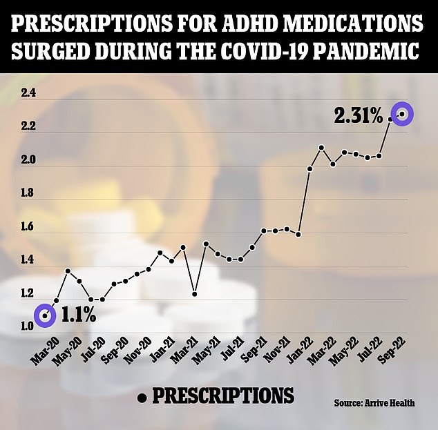 1672722965 264 DEA warns that ADHD over prescription could be as bad