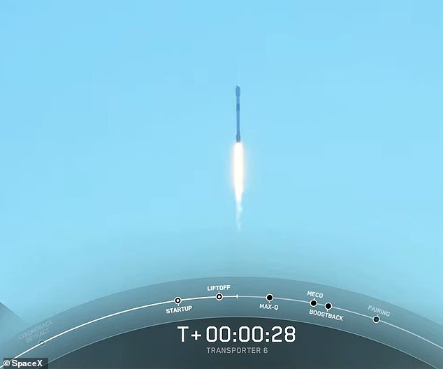 This mission, known as Transporter-6, follows SpaceX's record year of 61 launches in 2022, but the company is targeting as many as 100 this year.