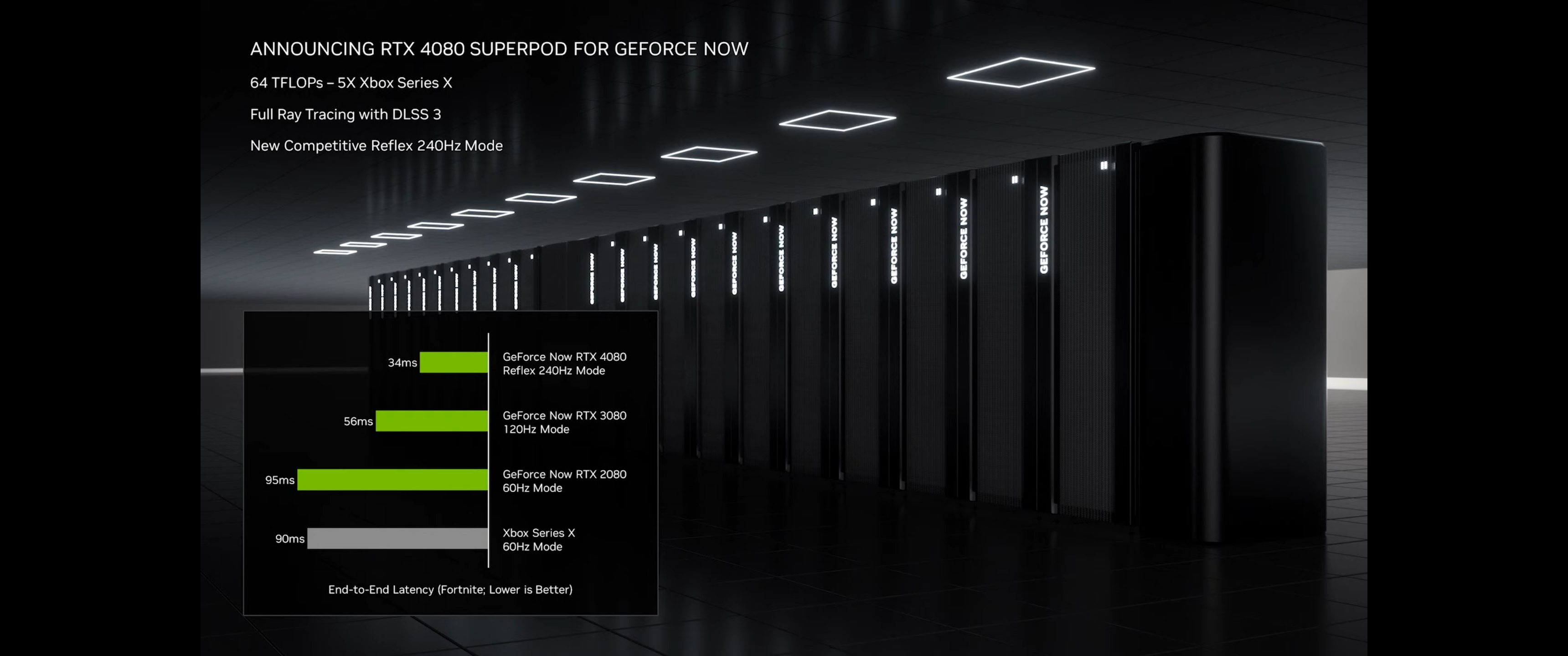 Nvidia CES 2023 Showcase