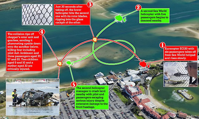 How the accident is believed to have played out: A step-by-step account of the Gold Coast Sea World helicopter crash on Monday