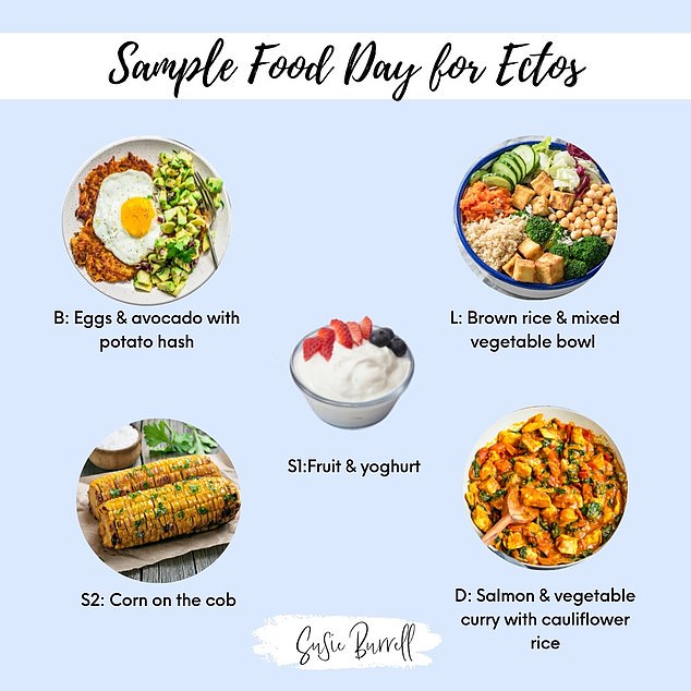 The dietitian shared an example of a perfect eating day for ectomorphs, saying that lifting weights is possibly the best form of exercise for this body type.
