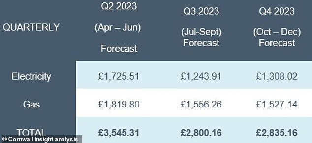 Forecasts: Cornwall Insight Standard Fare Limit Forecasts for 2023