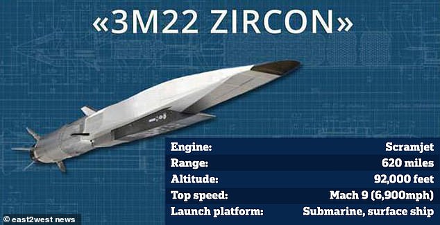 1672840546 908 Putin deploys warship armed with hypersonic Zircon missiles before test