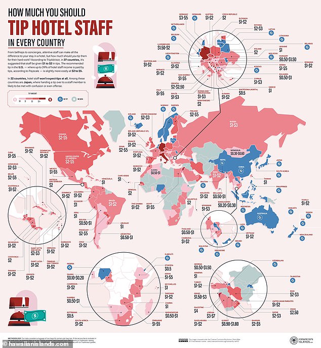 In 37 countries, you can choose to tip hotel staff $1 or $2, but in the US, hotel staff can expect up to $5.