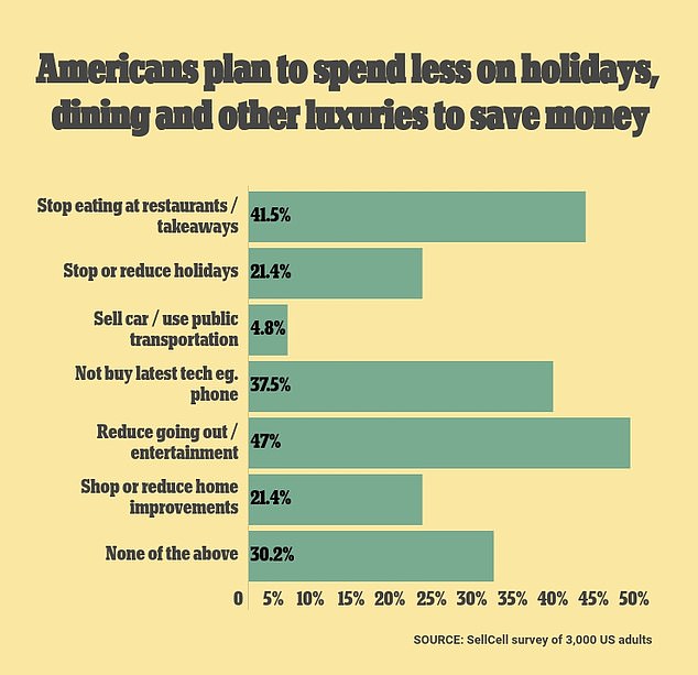 1672927239 387 Budgeting expert shares spending habits she CUT OUT to have