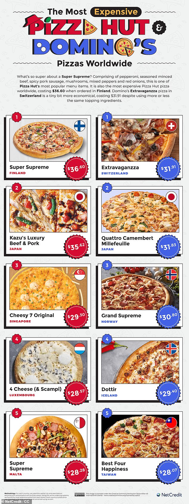 1672932295 378 Maps show cost of Pizza Hut and Dominos cheese pizzas