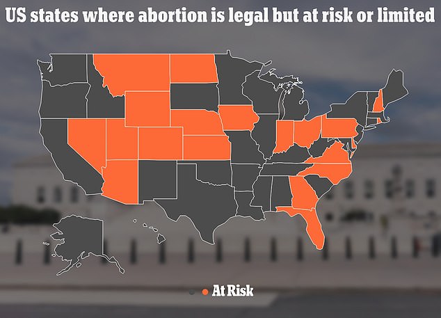 In 21 other states, abortion still remains at risk - with states either partially restricting the procedure or instituting bans that have since been blocked by state courts