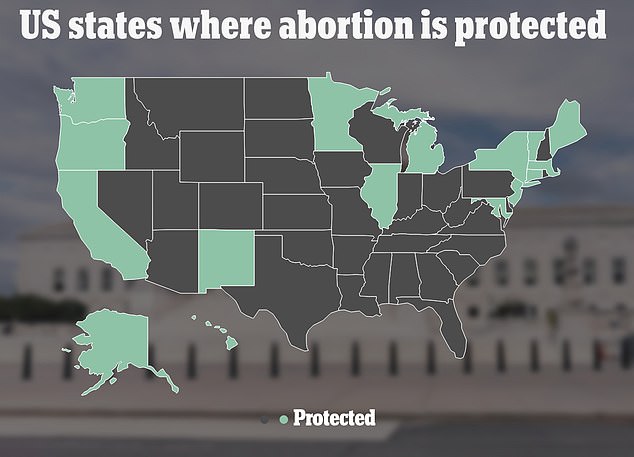 Only in the 16 states of Michigan, Alaska, California, Connecticut, Hawaii, Illinois, Maine, Maryland, Massachusetts, Minnesota, New Jersey, New Mexico, New York, Oregon, Vermont and Washington is abortion legally protected