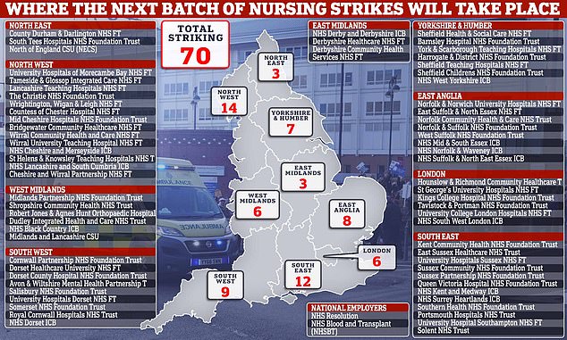 1672996763 924 Nursing union orchestrating chaotic NHS wide strikes tells Government it would