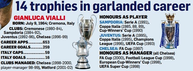 1672999549 845 Gianluca Vialli dead Former Italy Chelsea and Juventus striker dies