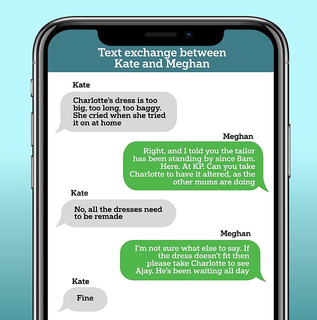 Kate and Meghan exchanged a series of text messages (recreated above) about the bridesmaid dress, according to Harry.