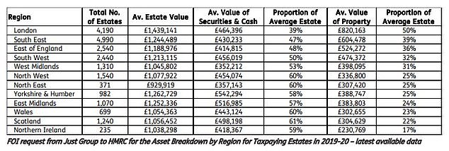 1673358503 451 High house prices catch more families in the inheritance