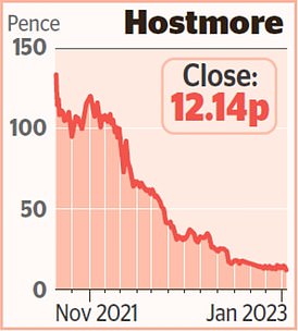 1673404020 859 MARKET REPORT Hornby share slump is a red signal for