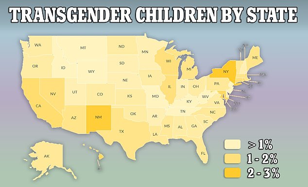 This map shows the proportion of children ages 13-17 who identify as transgender by state.  Darker colors indicate a higher proportion of young people.  In New York and New Mexico, it goes as high as three percent.