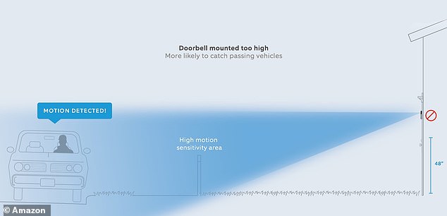 Mount the doorbell too high and you're more likely to catch the heat of passing cars than the heat of incoming visitors