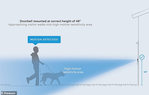 Amazon recommends that owners should mount their Ring doorbells 48 inches (1.2 metres) from the ground