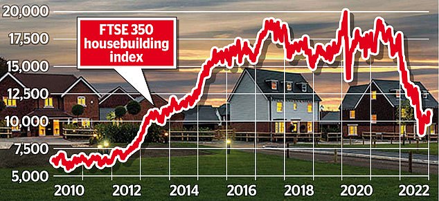 1673487373 688 Barratt Developments warns of housing market slowdown in UK