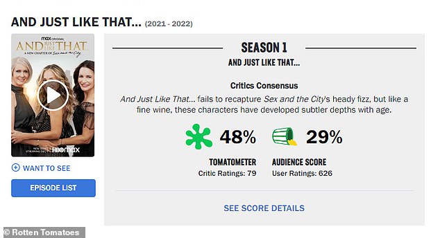 Does everyone hate watching?  AJLT might have been HBO Max's most successful original series in the ratings, but it received a 48% critical approval rating (out of 79 reviews) and an even more dismal 29% audience approval score on Rotten Tomatoes.