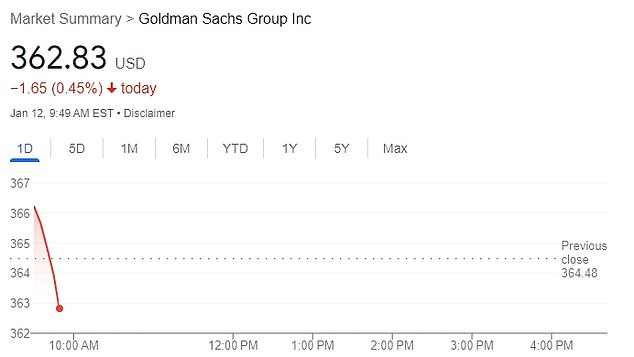 Goldman Sachs shares fell sharply on Wednesday after reports of the layoffs.