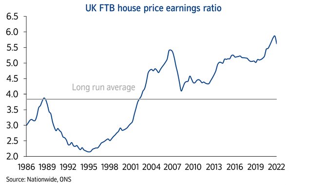 Rapid rise: Home price rises outpaced wage growth during the pandemic, leaving many struggling to save for a down payment