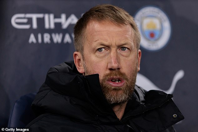 Boss Graham Potter is keen to bolster his team during the January transfer window