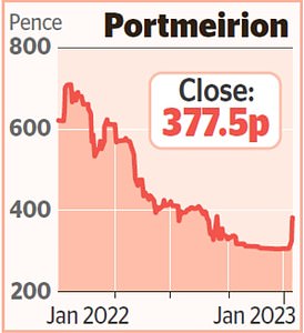 1673576059 802 MARKET REPORT Footsie closes in on record high as US