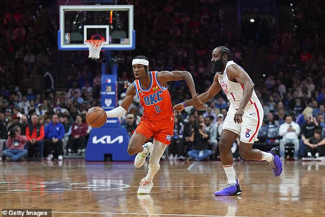 Shai Gilgeous-Alexander scored 37 points to lead Oklahoma City past Philadelphia