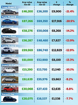 1673607634 259 Tesla slashes the price of its electric cars by up