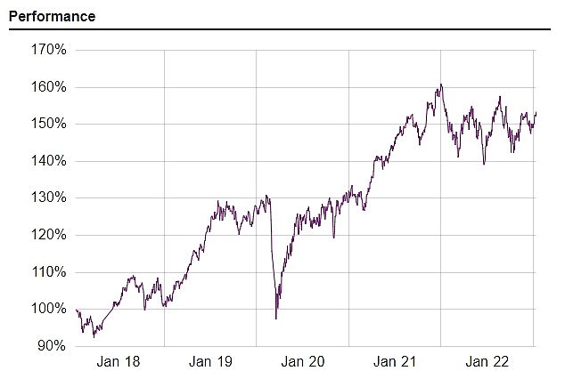 1673631084 343 Evenlode Global Incomes Ben Peters on picking dividend shares