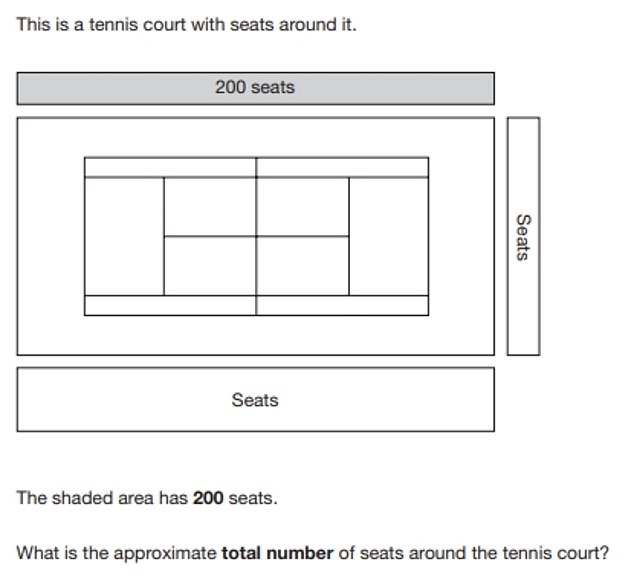 1673705090 831 Can YOU pass this Maths SATs test for 14 year olds