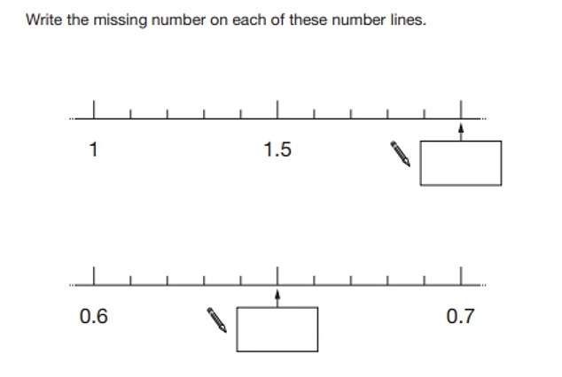 1673705094 482 Can YOU pass this Maths SATs test for 14 year olds