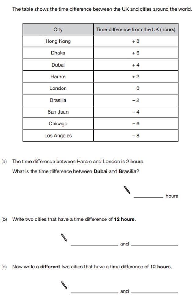 1673705097 745 Can YOU pass this Maths SATs test for 14 year olds