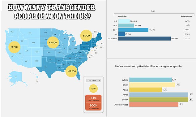 1673889078 343 Half of trans surgery patients suffer extreme pain sexual issues