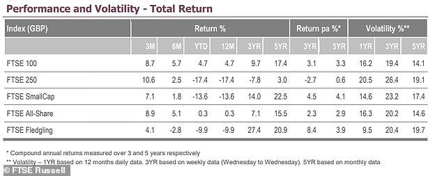 1673891279 898 Will the FTSE 100 continue to outperform this year