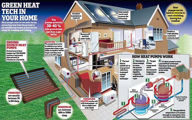 1673950994 348 British Gas triggers price war over heat pumps as families