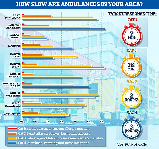 1673960472 178 Is NHS 111 fuelling dire emergency care crisis