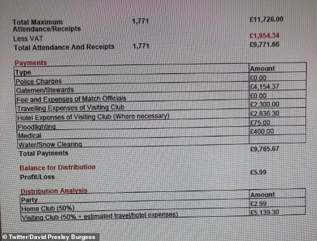 But the second page showed how Barnet's travel and hotel expenses, plus other expenses, decimated all income.  Also, the leftover £5.99 had to be shared with Barnet