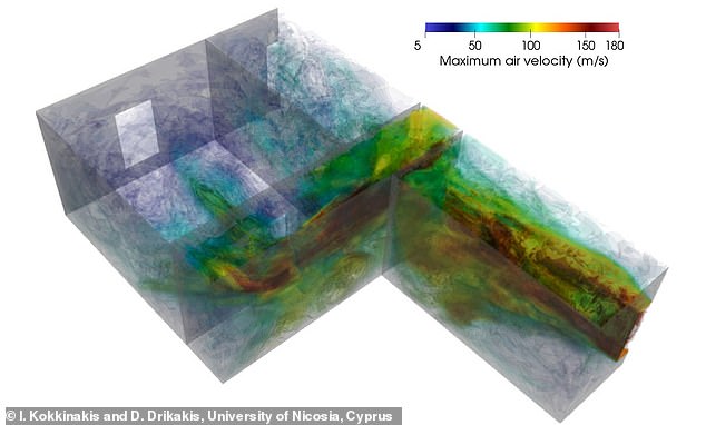 For the study, the team used advanced computer modeling to simulate a concrete building featuring rooms, windows, doorways and corridors. The blast wave enters through the room's window in the lower right of the image