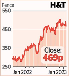 1674096543 204 MARKET REPORT Price hikes and cost cuts deliver a profit