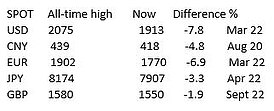 1674126786 948 As gold price closes in on 2000 is there a