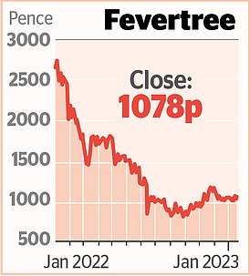 1674166474 534 MARKET REPORT Footsie falters amid fresh fears for the global