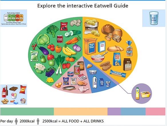 Meals should be based on potatoes, bread, rice, pasta or other starchy carbohydrates, ideally wholegrain, according to Britain's health service