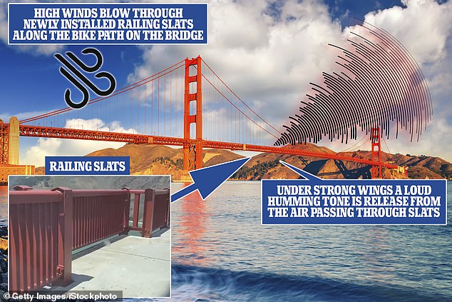 1674236777 933 Mysterious howl is coming from Californias Golden Gate Bridge