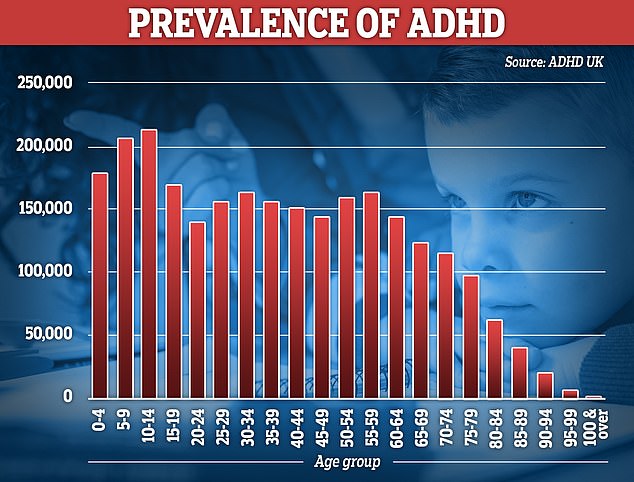 1674309720 388 Is ADHD being OVER diagnosed Doctors are rowing over whether surge