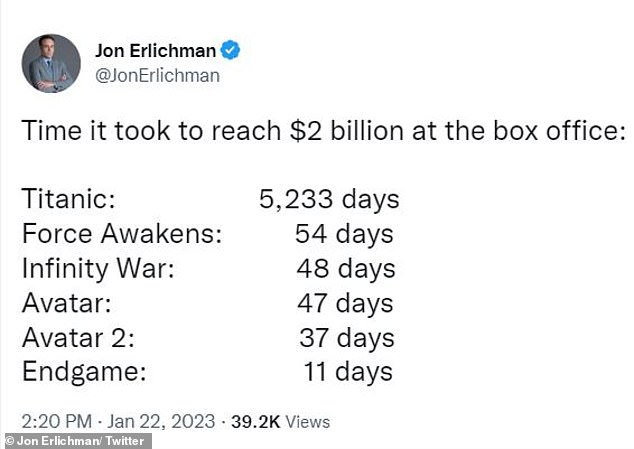 Time to hit $2 billion at the box office: TV personality Jon Erlichman tweeted that Avengers: Endgame reached the fastest milestone in 11 days;  the Avatar sequel hit the mark in 37 days, which is 10 days earlier than the original