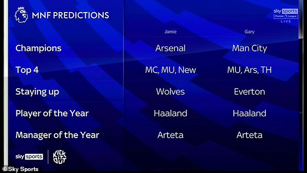 Sky Sports pundits gave their mid-season predictions on Monday Night Football