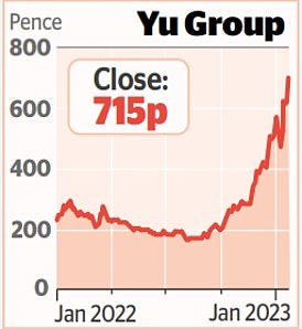 1674609723 669 MARKET REPORT Senior shares rocket as aerospace bounces back