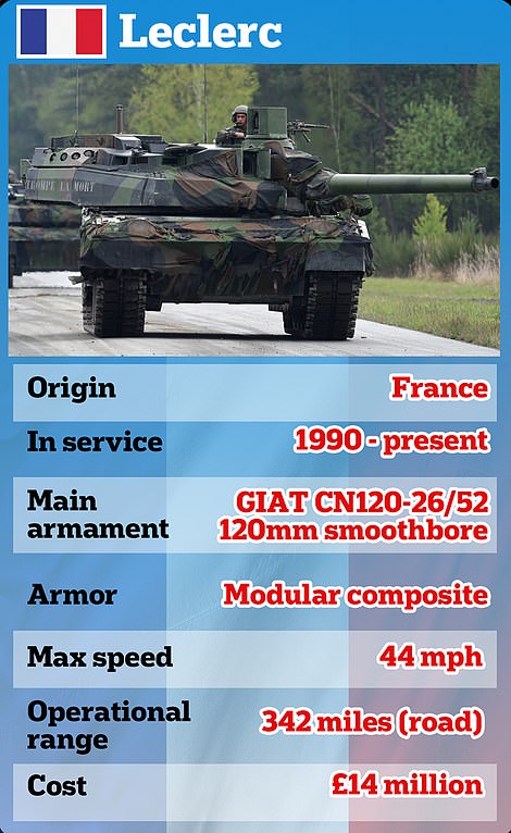 1674652235 778 M1 Abrams tank vs Leopard 2 and Challenger 2 What