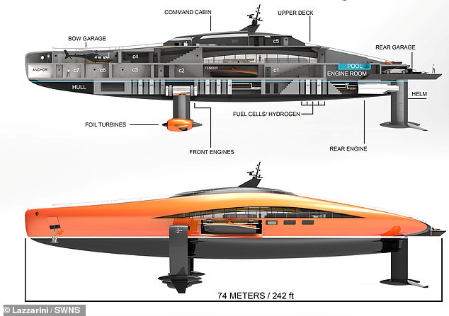 The four-tier yacht has six guests cabins along with a shipowner sweet, a swimming pool, and a helipad. Pictured: Features of the Plectrum